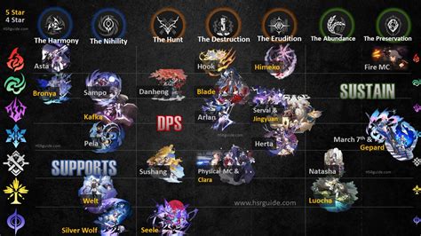 reddit honkai star rail leaks|All Characters Skills and classes information Database : r  .